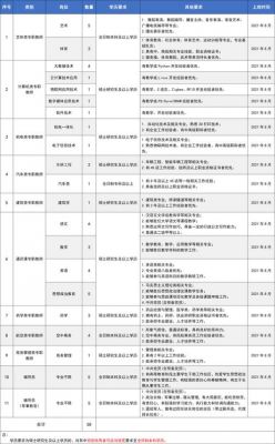 重庆市经贸职业学院招聘（重庆经贸职业学院待遇）-图1