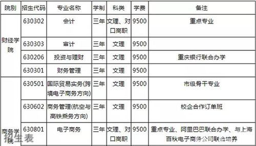 重庆市经贸职业学院招聘（重庆经贸职业学院待遇）-图3