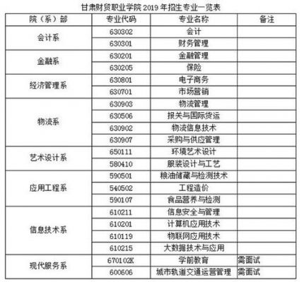 甘肃财贸职业学院省级排名（甘肃财贸职业学院省级排名多少）-图3