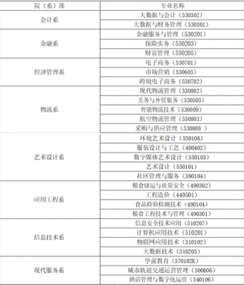 甘肃财贸职业学院省级排名（甘肃财贸职业学院省级排名多少）-图2