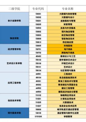 甘肃财贸职业学院省级排名（甘肃财贸职业学院省级排名多少）