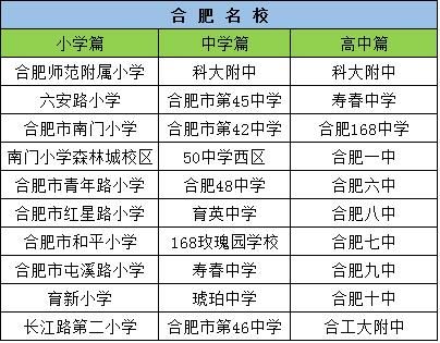 合肥三加二学校有哪些（合肥三加二学校有哪些大学）-图3