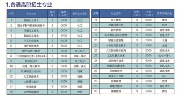 山东省化工职业学院单招（山东化工职业学院单独招生综合评价招生缴费入口）-图3