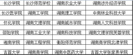 衡阳二本学校（衡阳二本学校有几所）