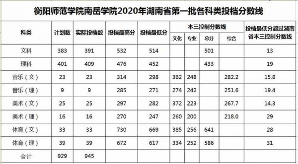 衡阳二本学校（衡阳二本学校有几所）-图3