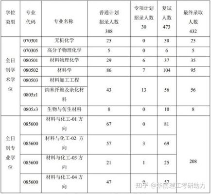 材料成型考研学校（材料成型有必要读研吗）-图2