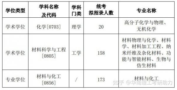 材料成型考研学校（材料成型有必要读研吗）-图3