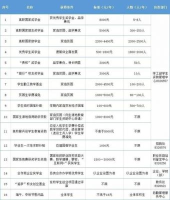 江西应用技术职业学院交费（江西应用技术职业学院缴费网站）-图1