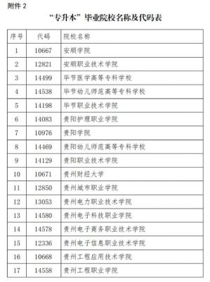 贵阳专升本有哪些学校（贵阳专升本有哪些学校可以报）-图2