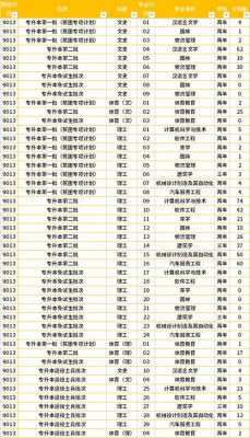 贵阳专升本有哪些学校（贵阳专升本有哪些学校可以报）-图3