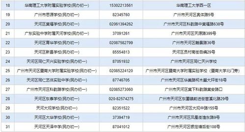 广州私立学校有哪些（广州私立学校一览）-图1