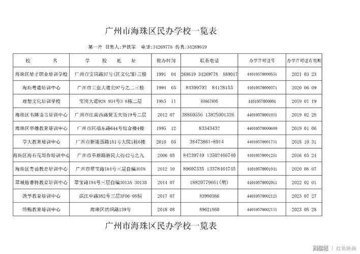 广州私立学校有哪些（广州私立学校一览）-图3