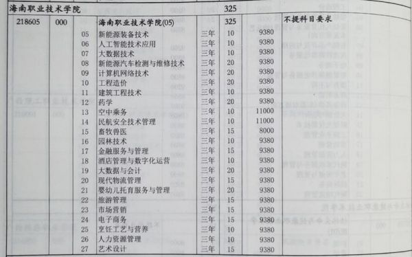 海南职业学院招生时间（海南职业技术学院2021招生）-图2