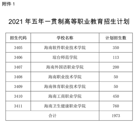 海南职业学院招生时间（海南职业技术学院2021招生）-图3