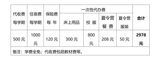 丽水旅游学校报名（丽水旅游学校报名条件）-图2