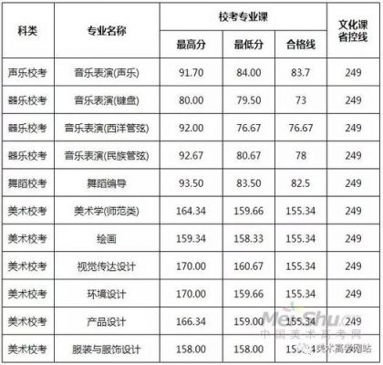 艺术生综合录取学校（艺术生综合录取学校有哪些）-图2