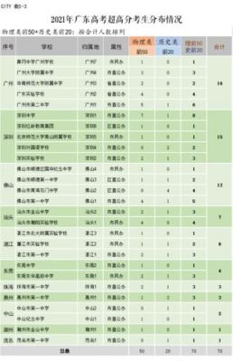 河源私立学校（河源私立学校排名）-图2