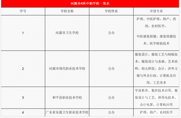 河源私立学校（河源私立学校排名）-图1