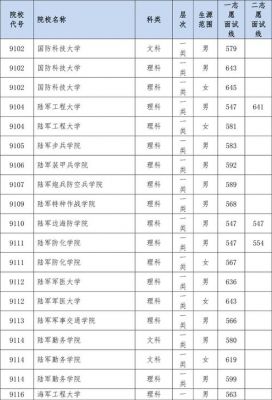 四川的军校有哪些学校（四川军校有哪些学校,分别多少分录取）-图1