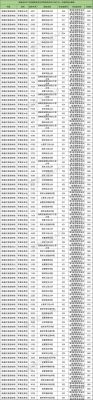 四川的军校有哪些学校（四川军校有哪些学校,分别多少分录取）-图2