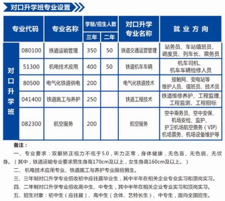 衡阳铁路学校招生要求（衡阳铁路学校招生要求条件）-图1