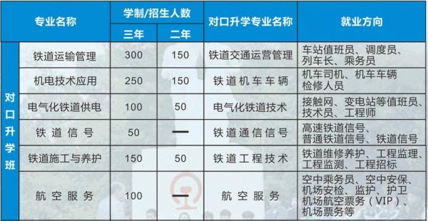 衡阳铁路学校招生要求（衡阳铁路学校招生要求条件）-图2