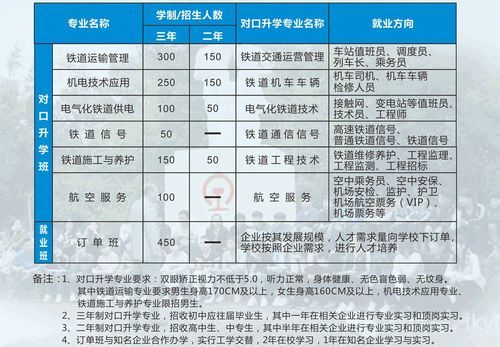 衡阳铁路学校招生要求（衡阳铁路学校招生要求条件）-图3