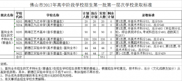 九江艺术学校（九江艺术学校是多少分录取）-图2