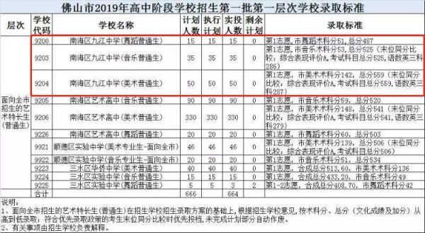 九江艺术学校（九江艺术学校是多少分录取）-图3