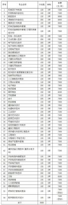 福州高职单招学校（2021福建高职单招学校）-图3