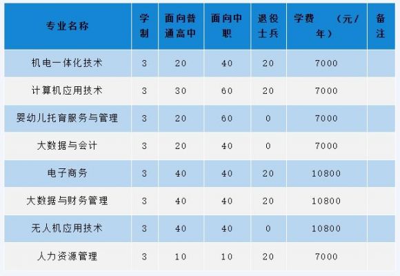 阜阳科技职业学院分数（阜阳科技职业学院录取查询）