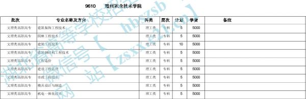 武汉随州职业学院招生（随州职业技术学院招生人数）-图2