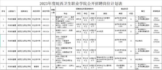 皖西卫生职业学院招聘（皖西卫生职业学院招聘公示）-图1