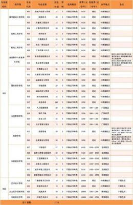 广州市政职业学校.（广州市政职业学校学费）-图1