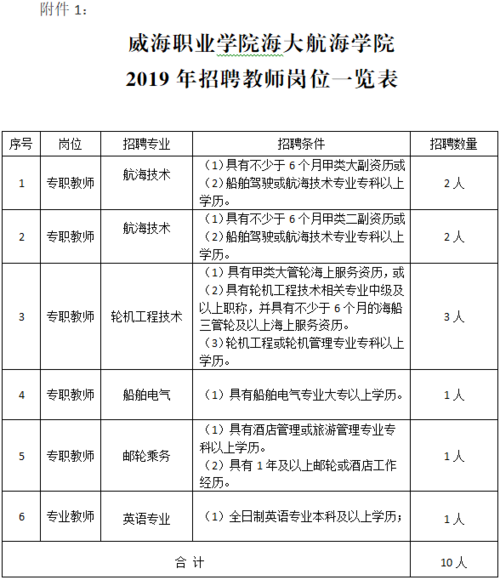 威海职业学院招聘教师（威海职业学院招聘教师2023什么时候共有多少人报名）-图3