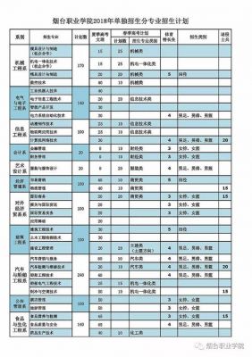 包含烟台职业学院数量的词条