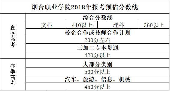 包含烟台职业学院数量的词条-图3