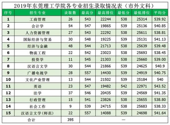 广东东莞理工学校（广东东莞理工学院是几本）