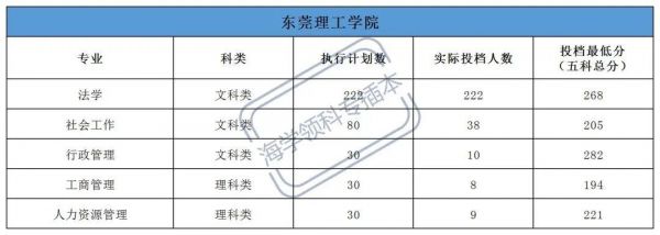 广东东莞理工学校（广东东莞理工学院是几本）-图2