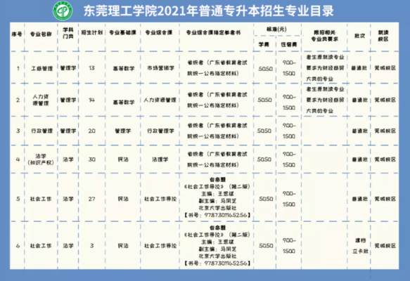 广东东莞理工学校（广东东莞理工学院是几本）-图3