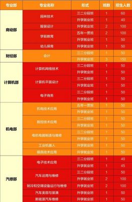 增城职业技术学校招生（增城市职业技术学校招生电话）