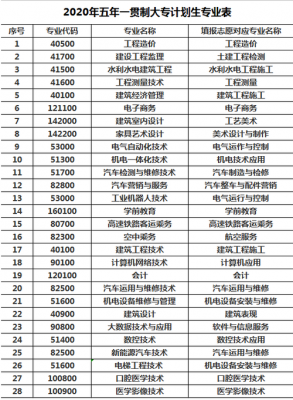 云南工程职业学院专业类型（云南工程职业学院热门专业）-图2