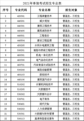 云南工程职业学院专业类型（云南工程职业学院热门专业）-图3