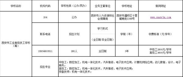 西安市技工学校排名（西安市技工学校有哪些）-图2