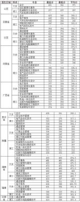 东莞职业学院分数线（东莞职业技术学院2021录取）-图2