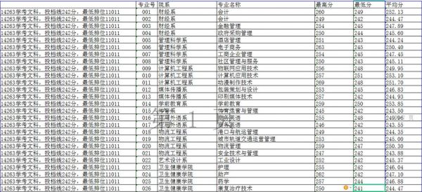 东莞职业学院分数线（东莞职业技术学院2021录取）-图3