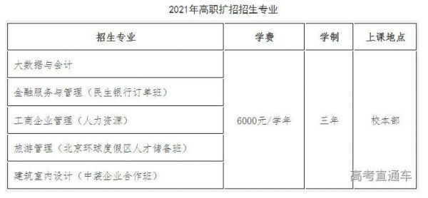 北京财贸职业学院专科官网（北京财贸职业学院贯通2021招生）-图3