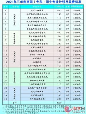 高铁学校有本科吗（高铁学校都有什么专业学校）-图2