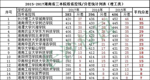 湖南计算机学校有哪些（湖南计算机专业本科学校）-图1