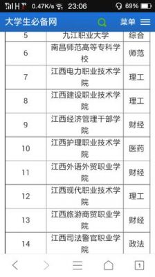 江西哪些职业学院好（江西的职业学院排名）